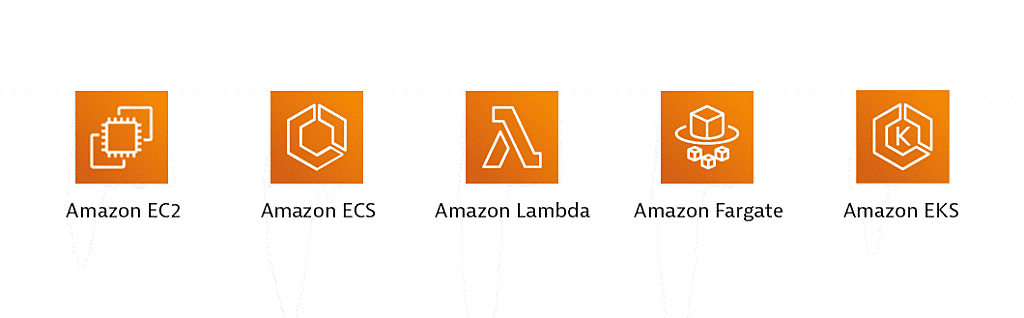 Dynatrace enterprice cloud monitoring aws