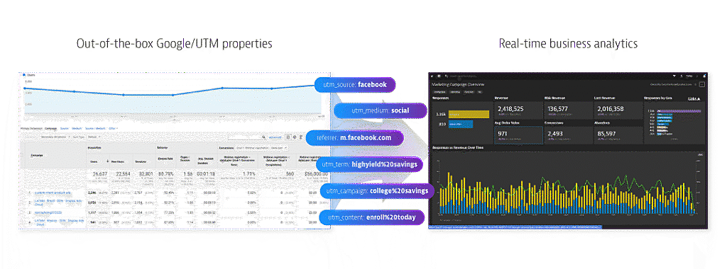 Dynatrace ga graphic