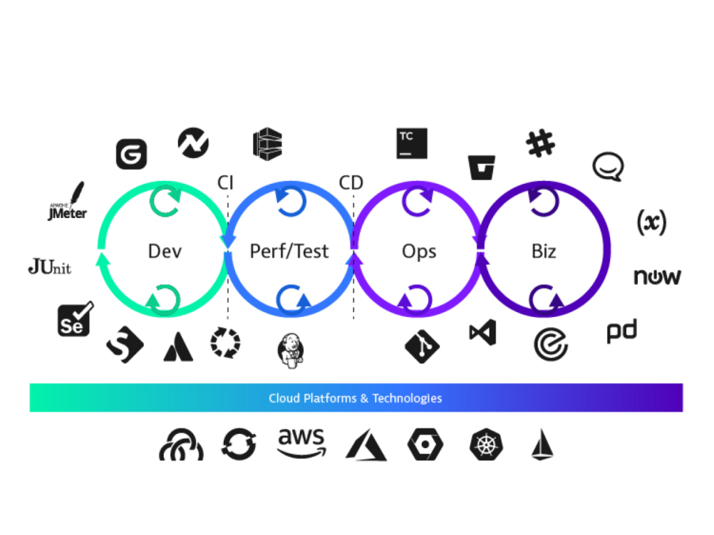 Cloud platform technologies circle