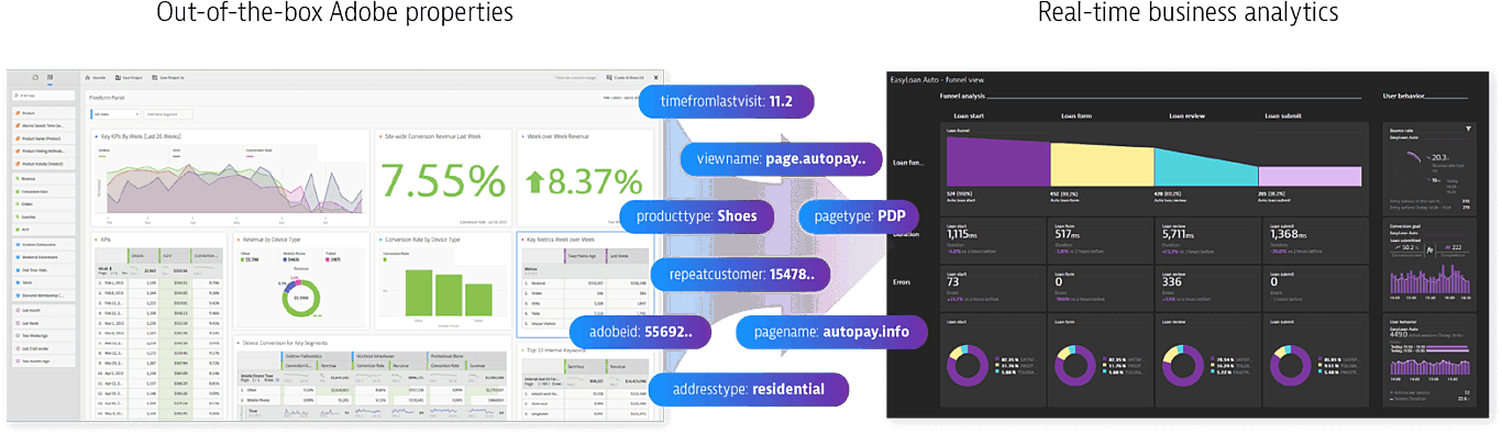 Adobe dashboard analytics