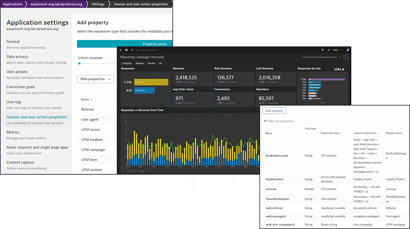 Dynatrace google analytics utm details