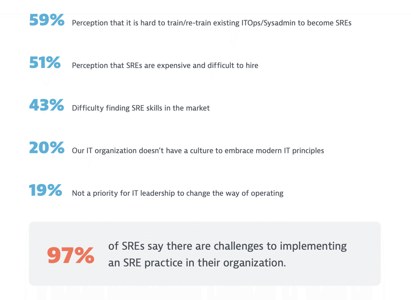 challenges to implementing an SRE practice across your organization