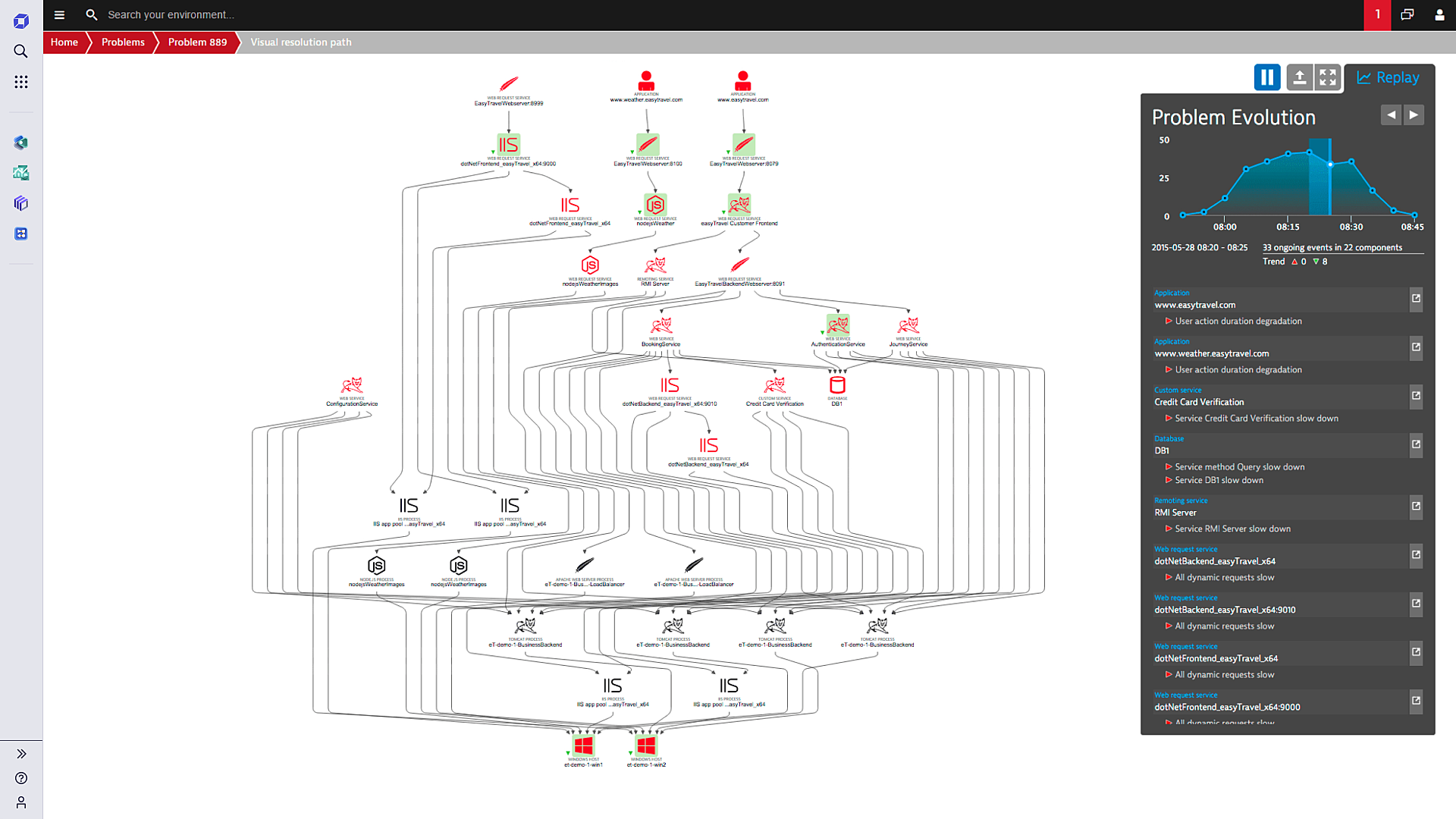 Application monitoring