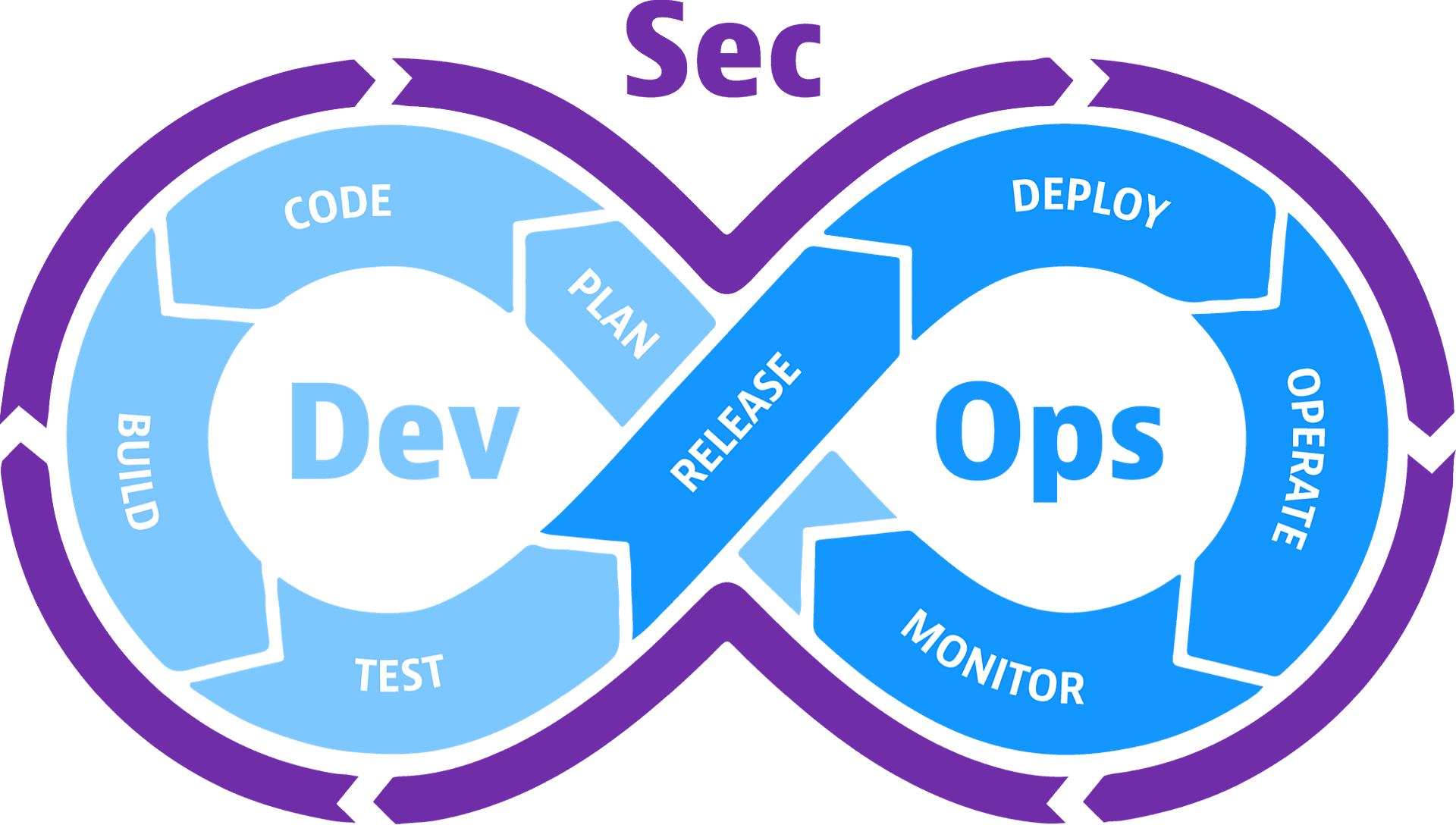 Devsecops image 2000 6557ba1b00