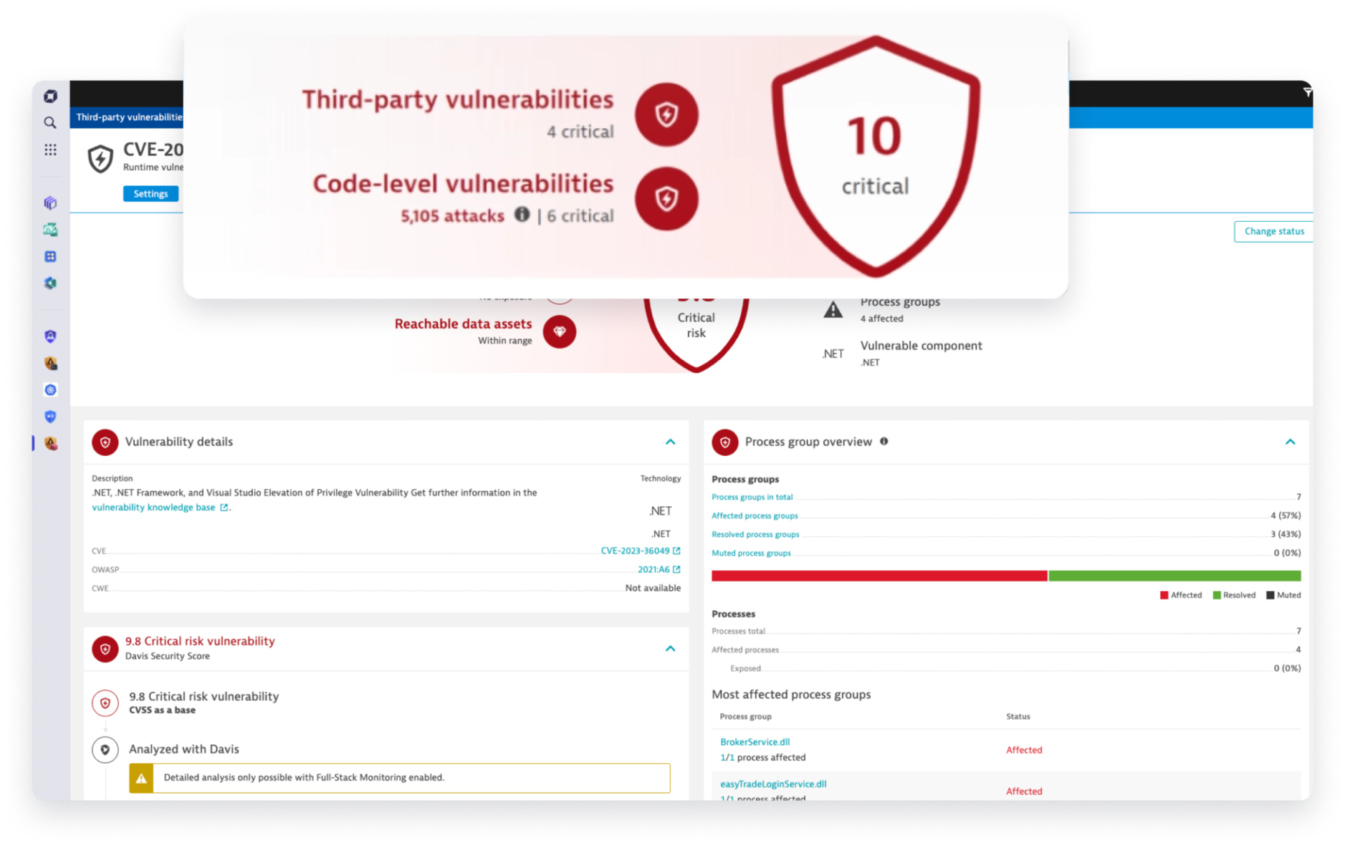 Application Security Dashboard