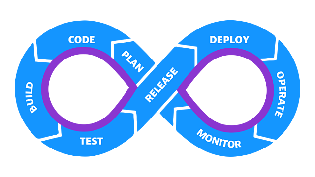 Cloud Automation use cases for DevOps Platform Teams | Dynatrace