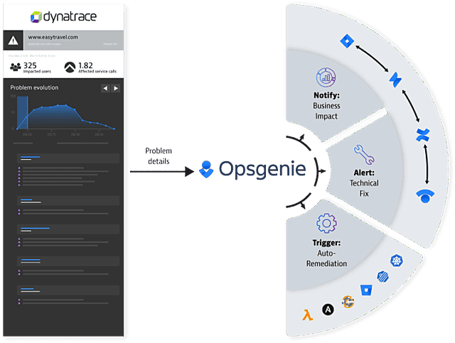 Opsgenie integration image