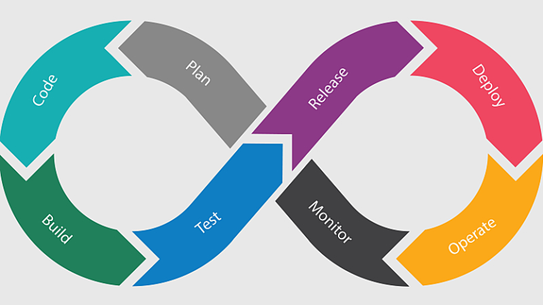 Devops process in 8 stages