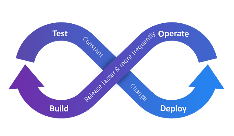 Devops pipeline