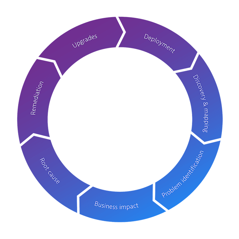 Acm circle 800