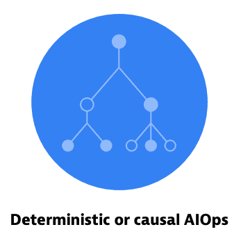 Deterministic or causal AIOps