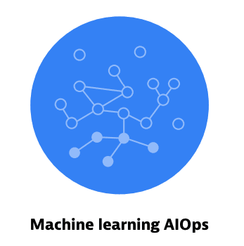 Machine learning AIOps