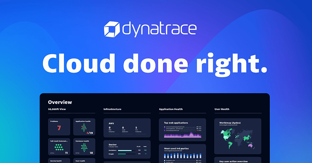 State of SRE Report | Dynatrace