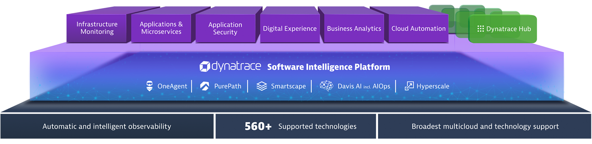 Dynatrace software intelligence platform
