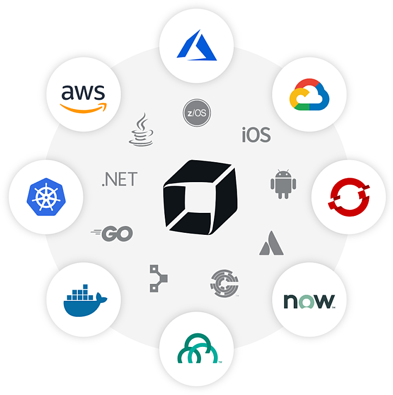 Technologies circle static