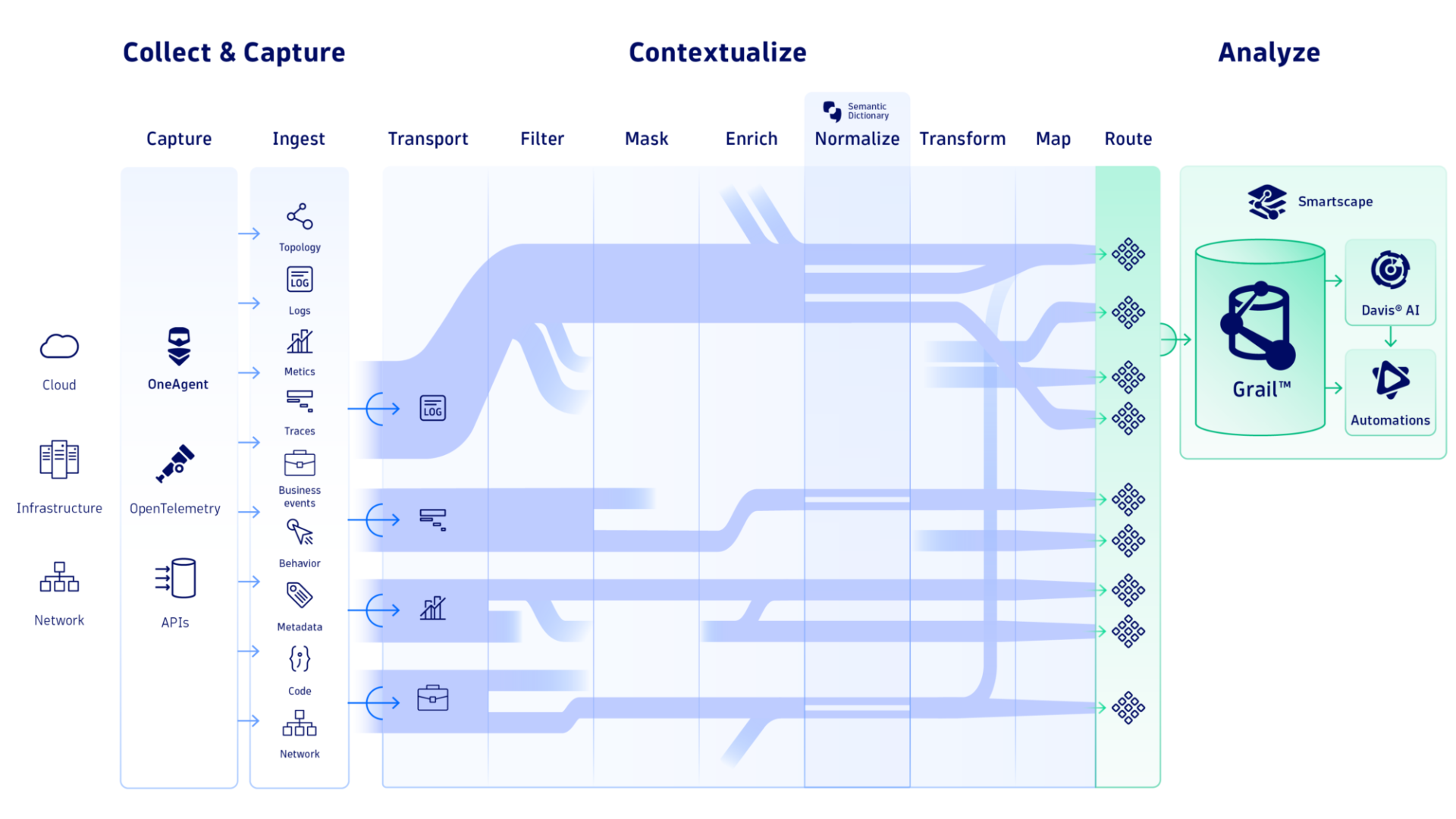 5 Open Pipeline Visual