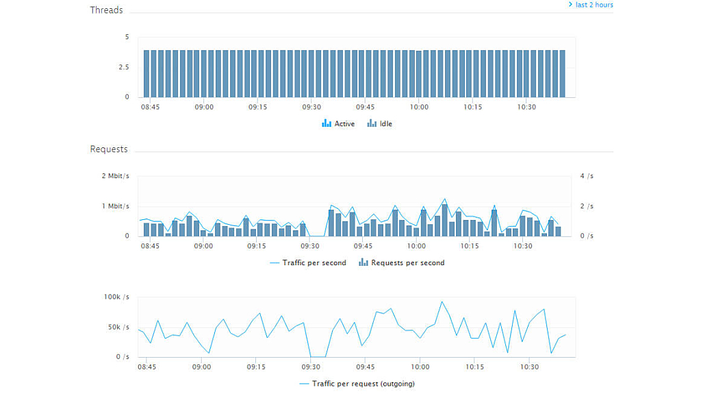 dotNet monitoring IIS analysis in Dynatrace screenshot