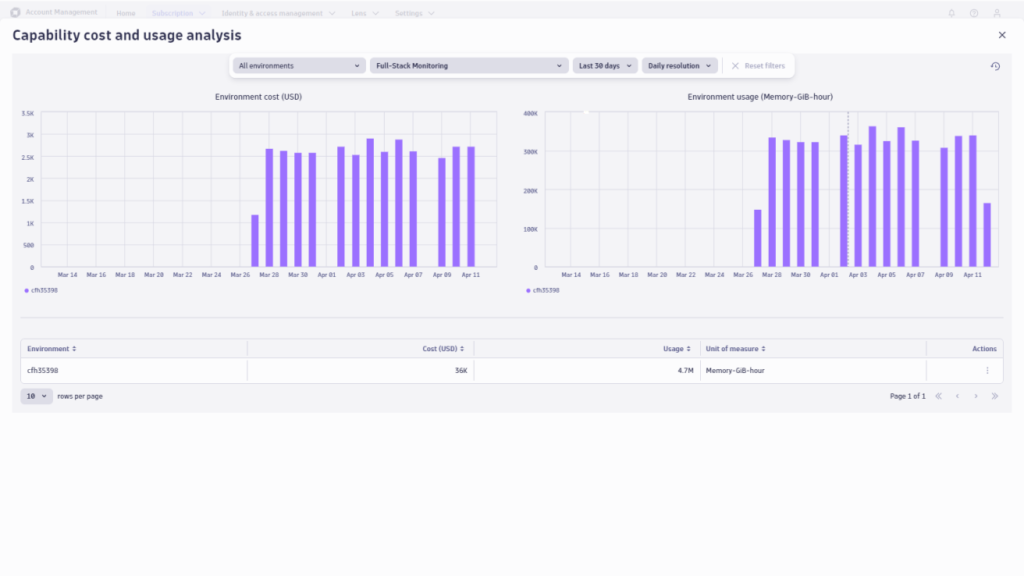 Captura de pantalla de coste de las funcionalidades y análisis del uso