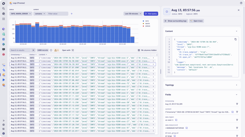 Log Management dashboard