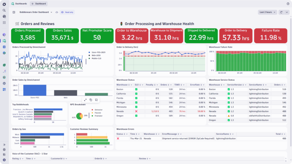 Business insights from unified observability