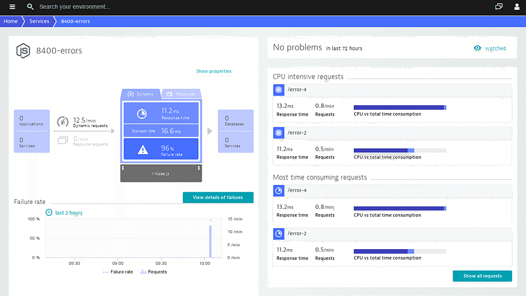 Node.js monitoring analyze failure rate in Dynatrace screenshot