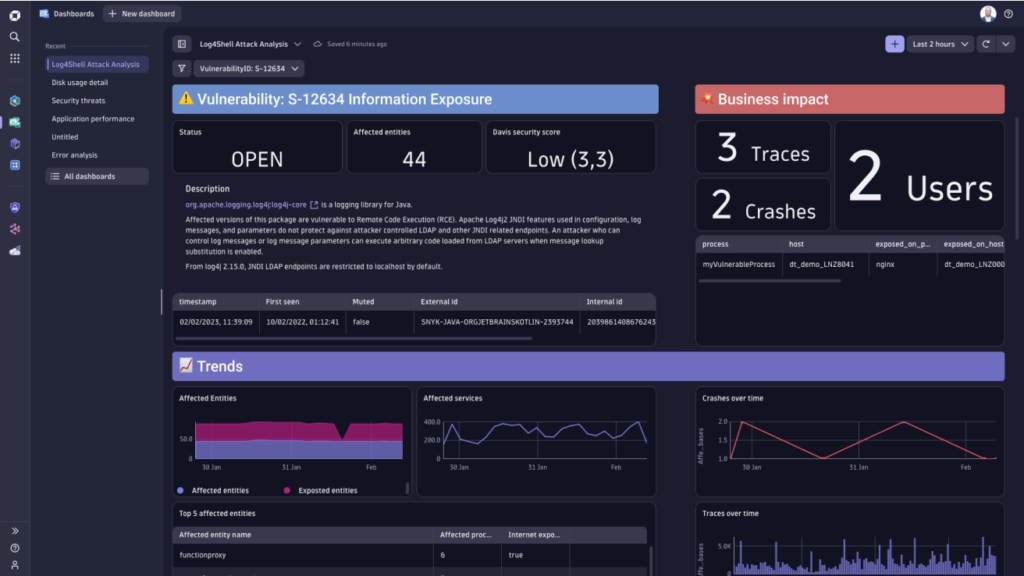 Product dashboard 1