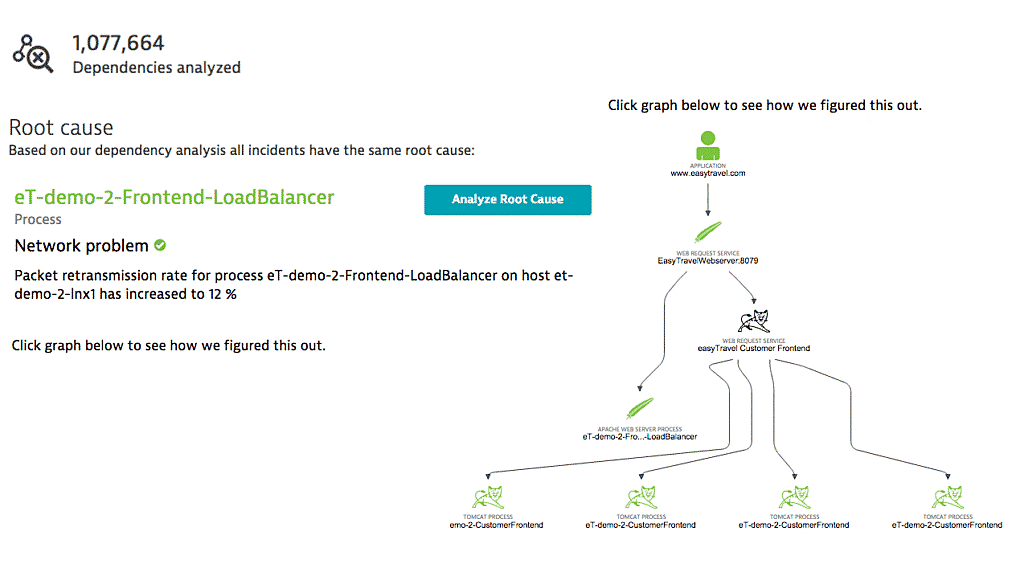 Root cause analysis DevOps member Dynatrace screenshot