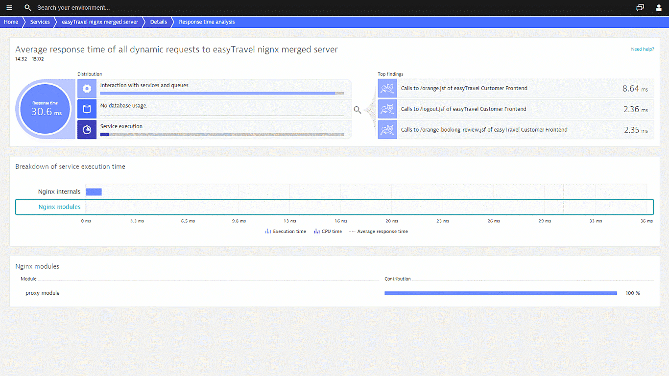 Nginx monitoring response time analysis in Dynatrace screenshot
