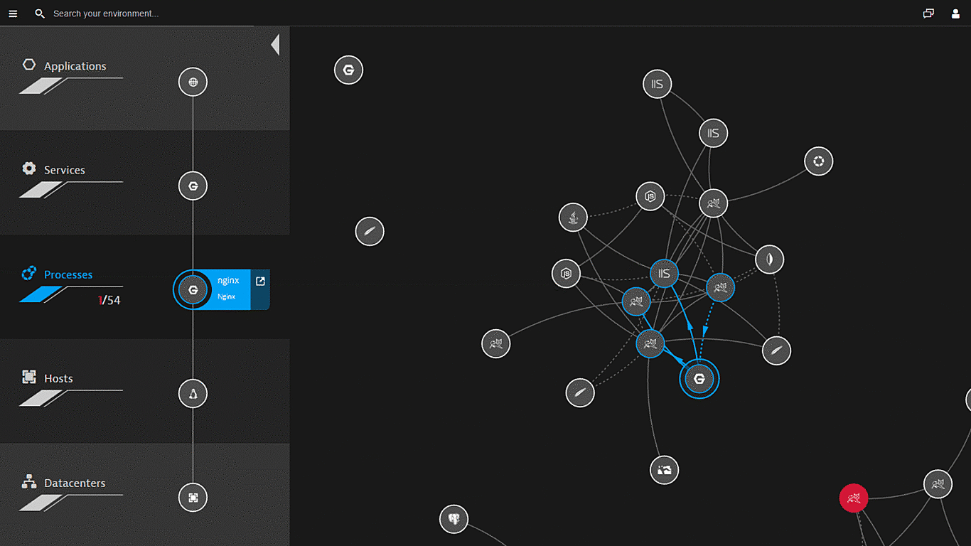 Nginx monitoring Smartscape in Dynatrace screenshot