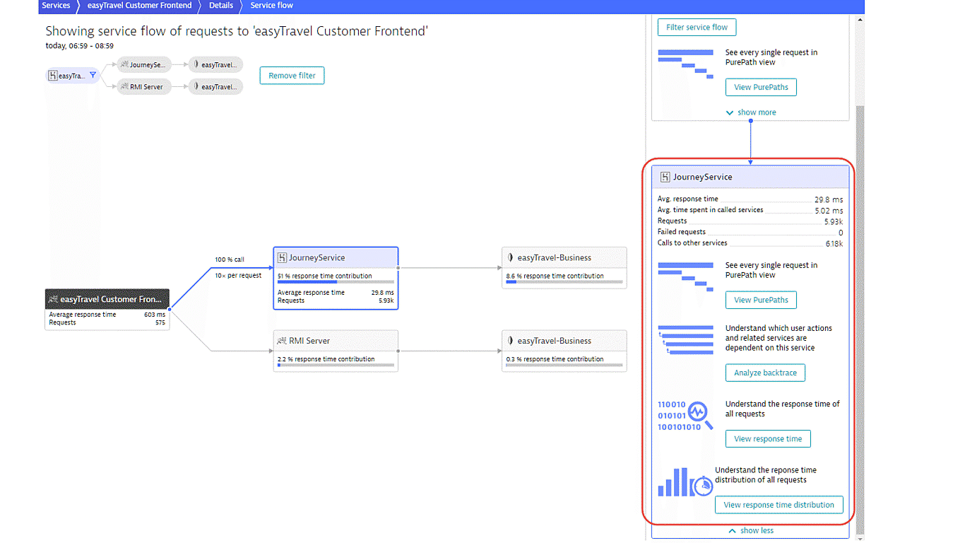 Service flow of Heroku frontend in Dynatrace screenshot