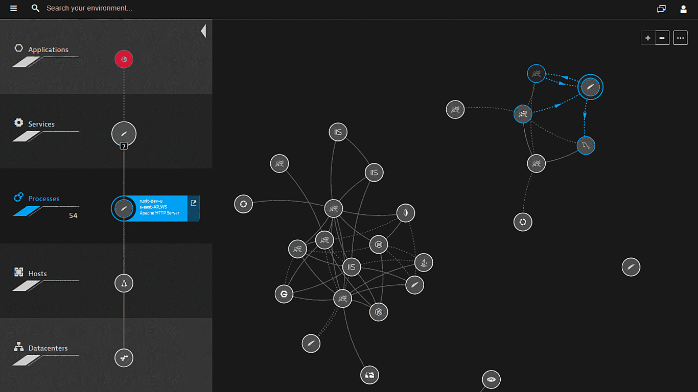 Smartscape Processes Apache Dynatrace screenshot