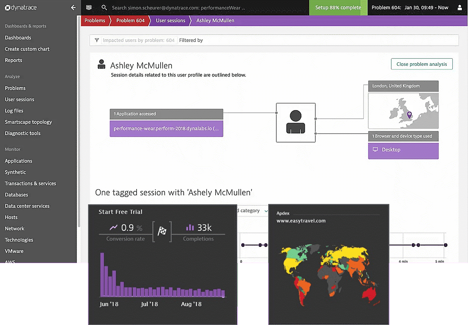Digital interactions of user sessions in Dynatrace screenshot
