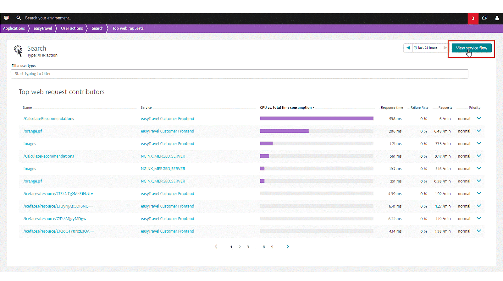 Top web request contributors list Dynatrace screenshot