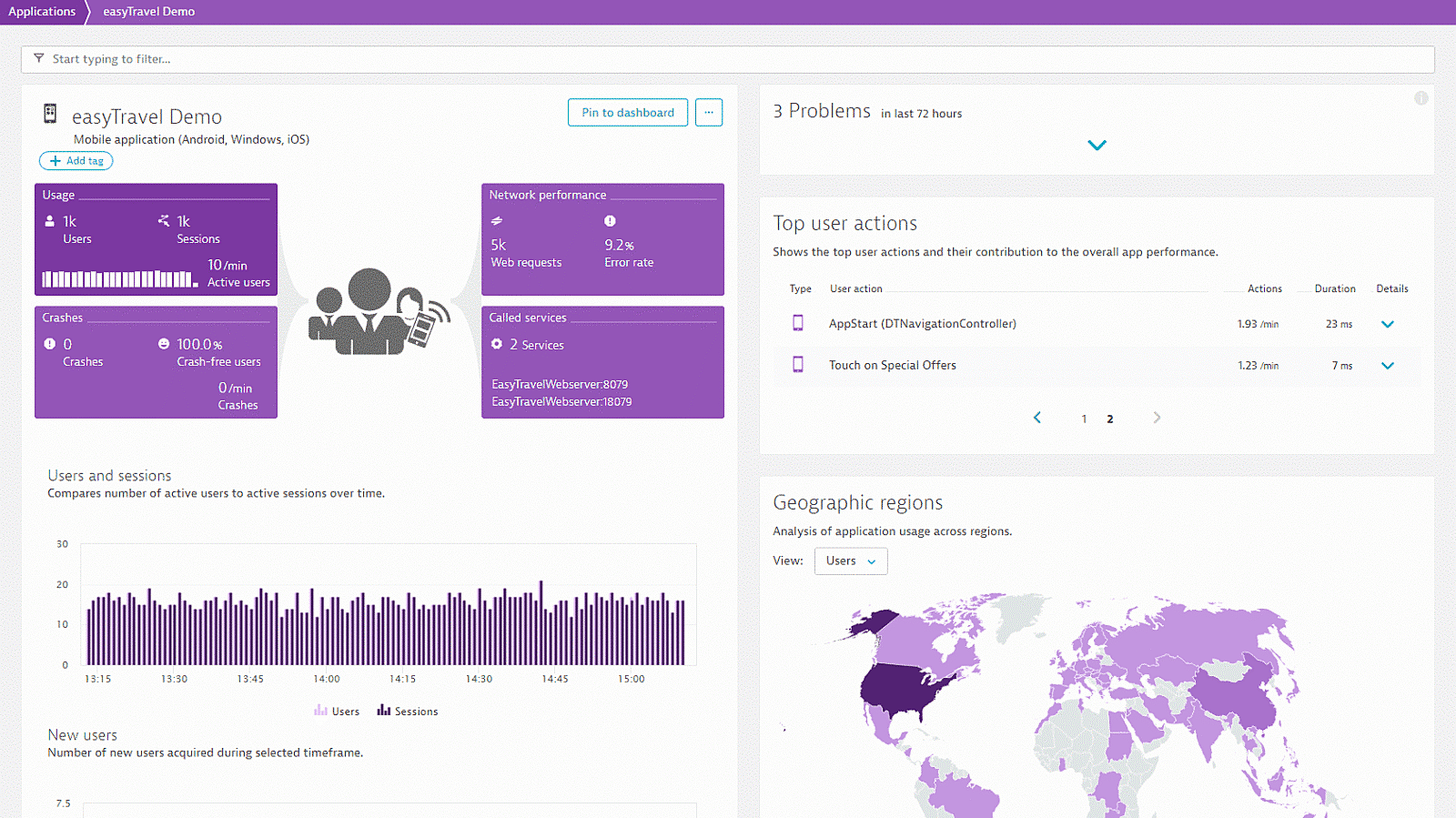 Dashboard overview of performance issues