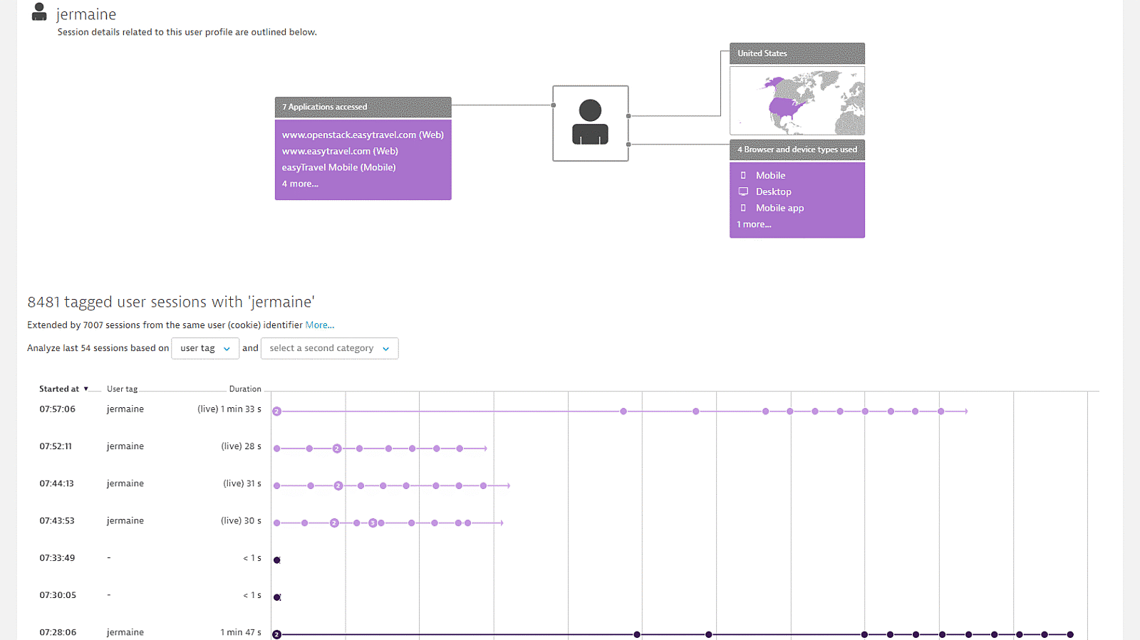 User session details in Dynatrace screenshot