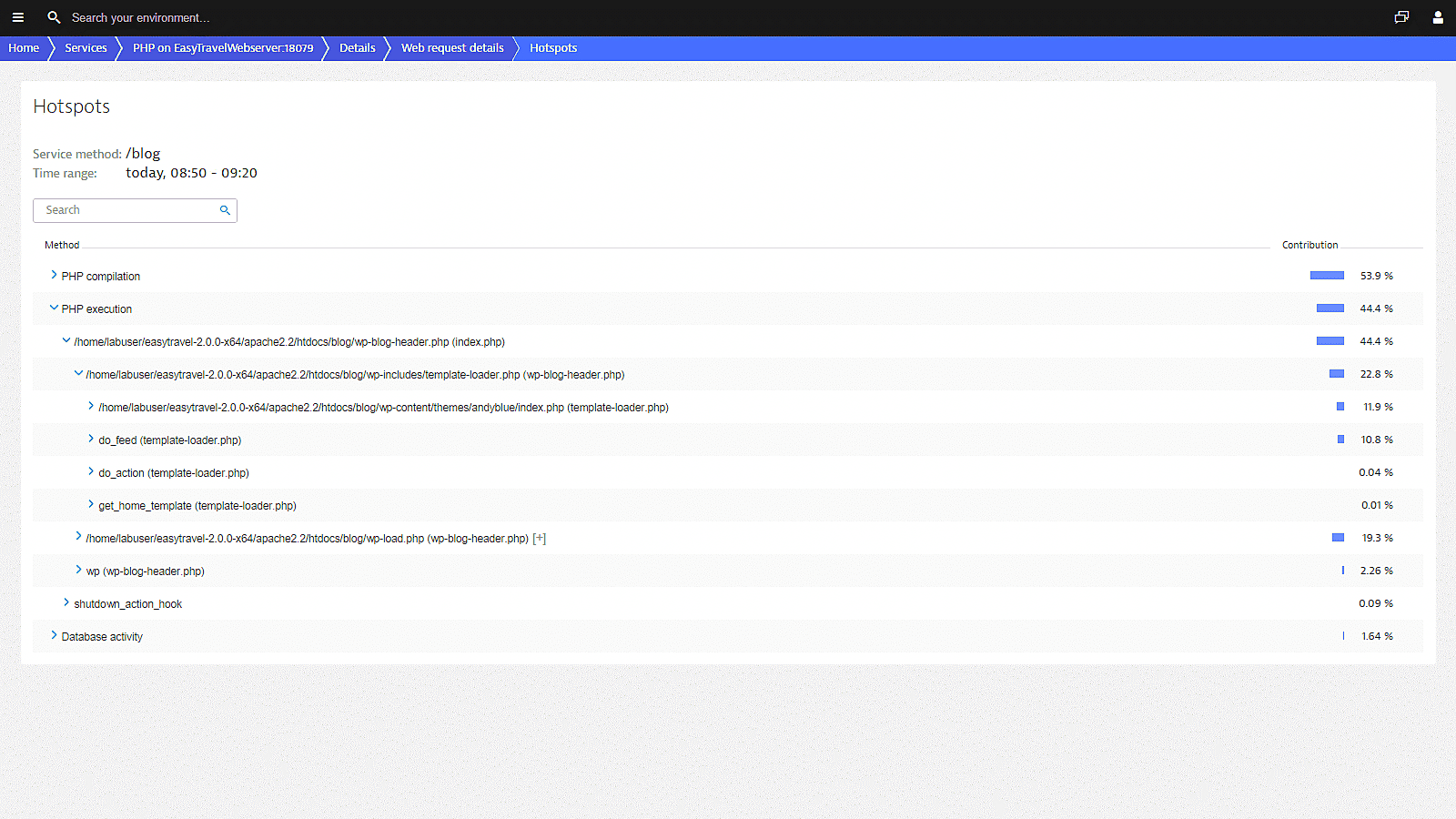 Code level PHP hotspots monitoring in Dynatrace screenshot