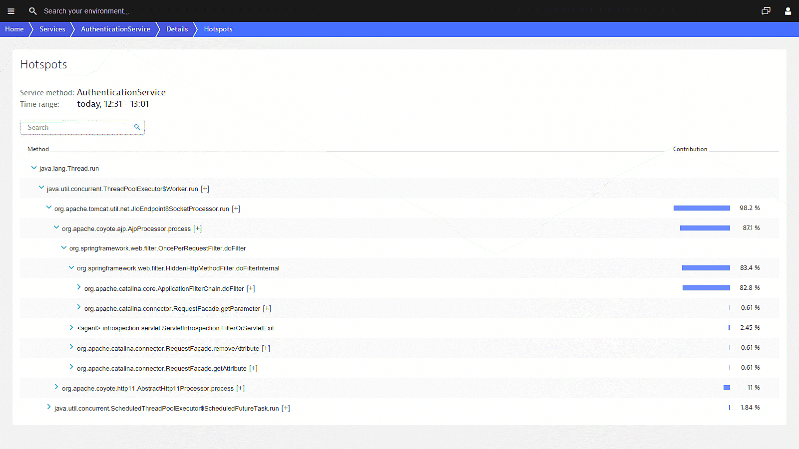 Codelevel hotspots details in Dynatrace screenshot