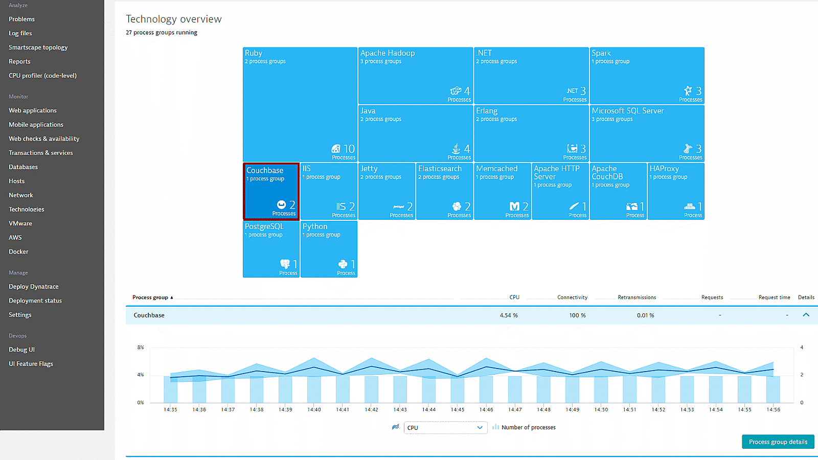 Couchbase monitoring in technology overview in Dynatrace screenshot