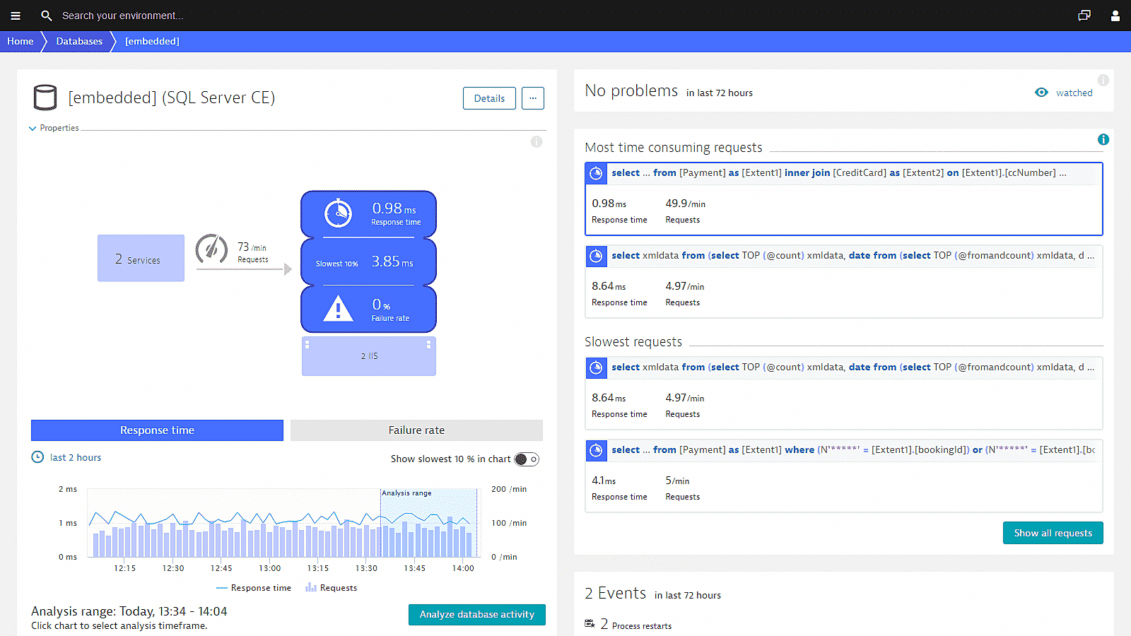 Database monitoring response time in Dynatrace screenshot