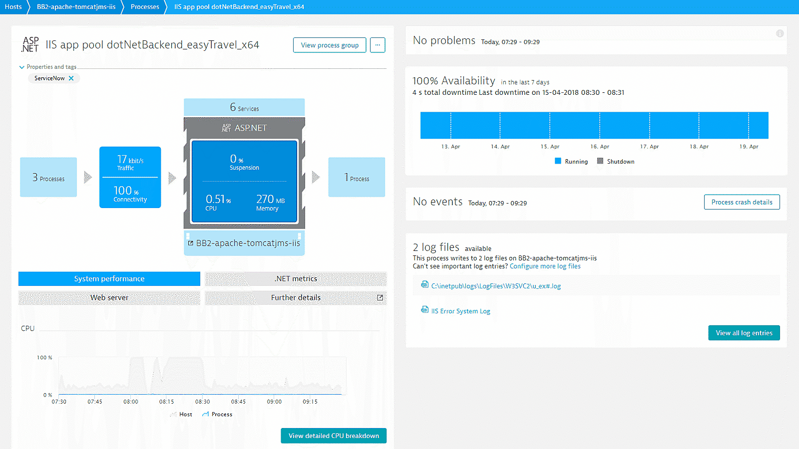 dotNet monitoring process metrics in Dynatrace screenshot