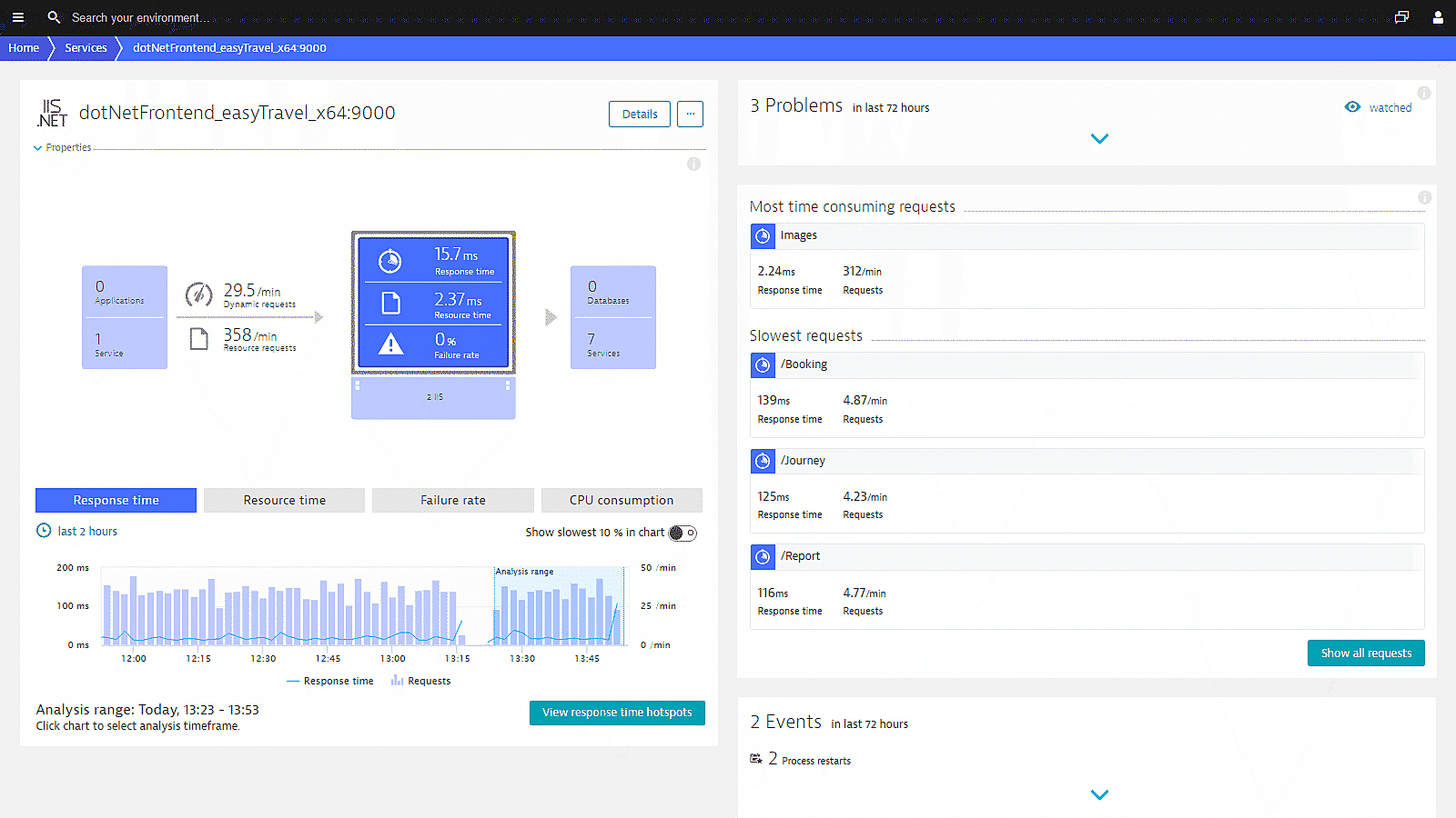 dotNet service monitoring in Dynatrace screenshot