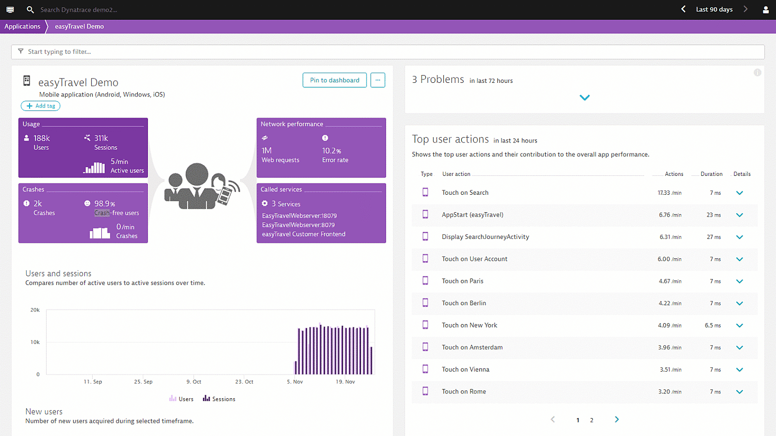 RUM dashboard overview