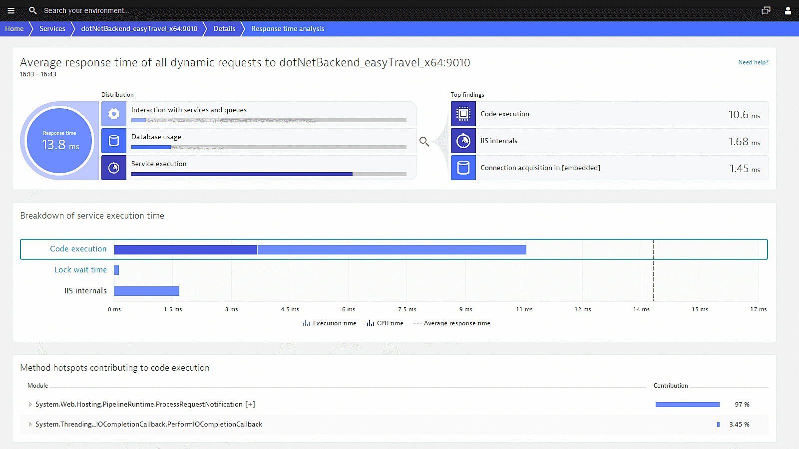Microsoft IIS monitoring response time analysis in Dynatrace screenshot