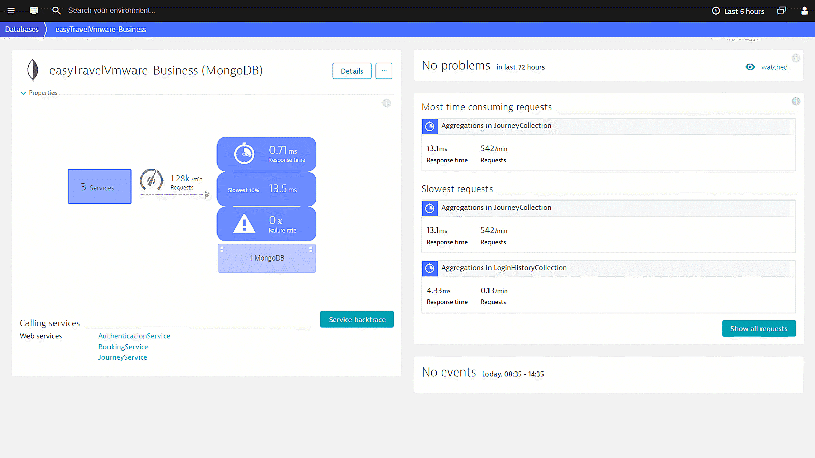 MongoDB services in Dynatrace screenshot