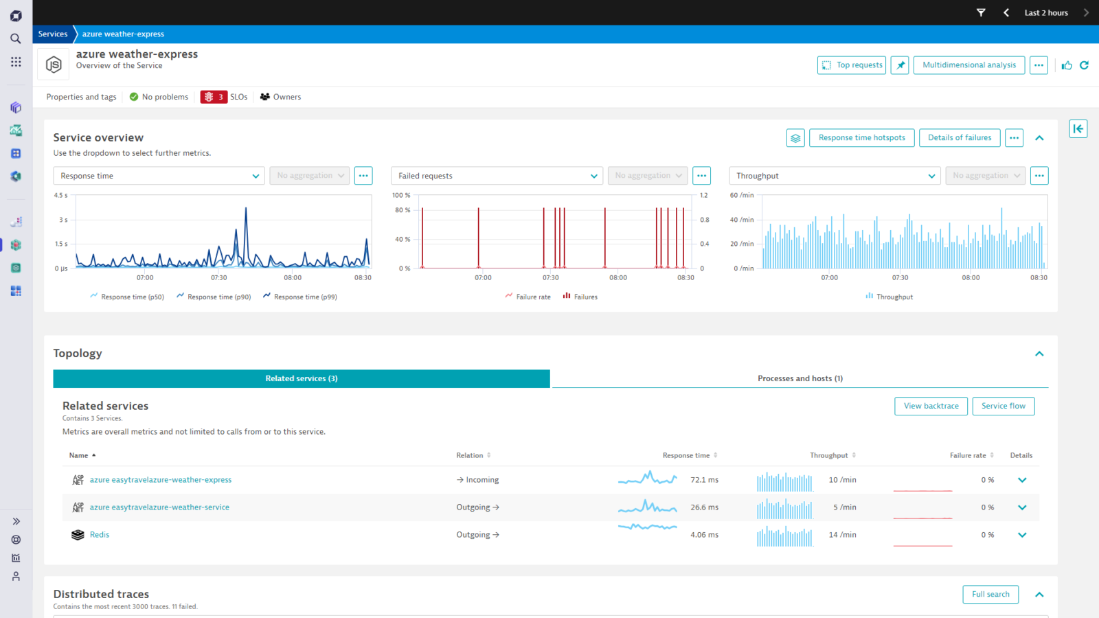 Node js monitoring service response time analysis in Dynatrace screenshot