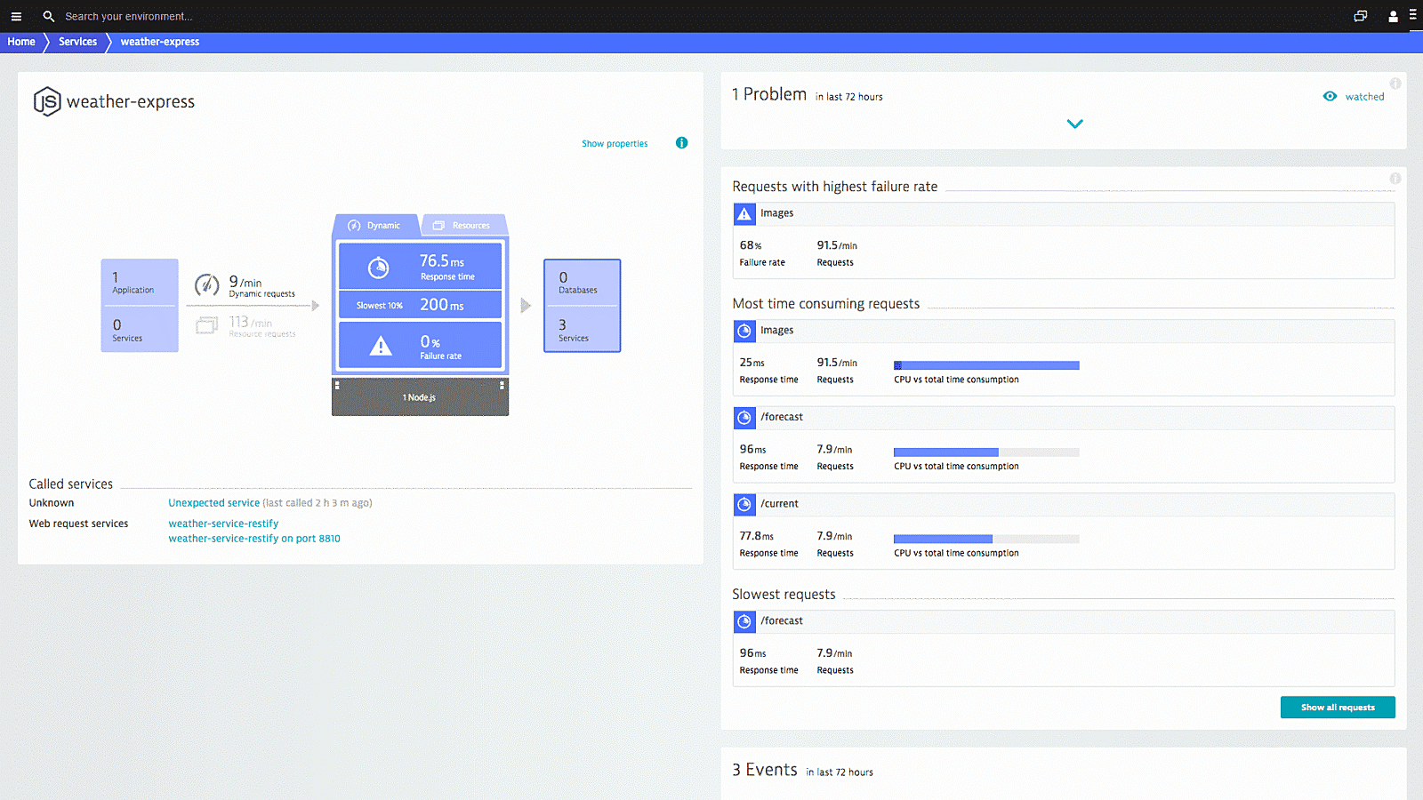 Node.js monitoring service calls in Dynatrace screenshot