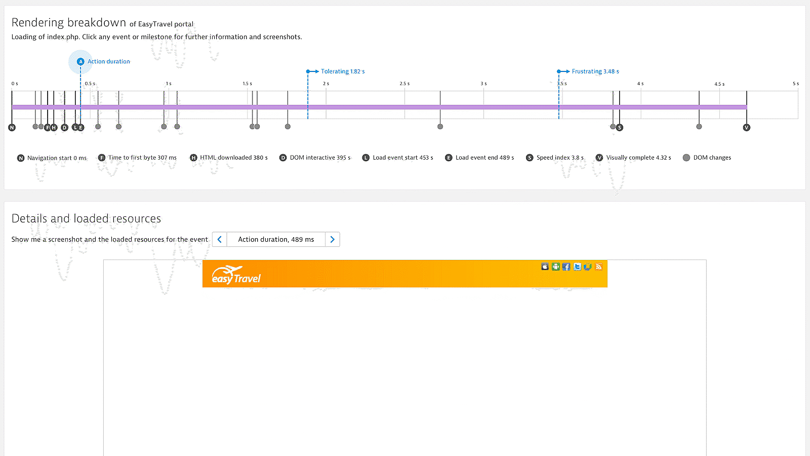 Single Page App (SPA) Action duration Dynatrace screenshot