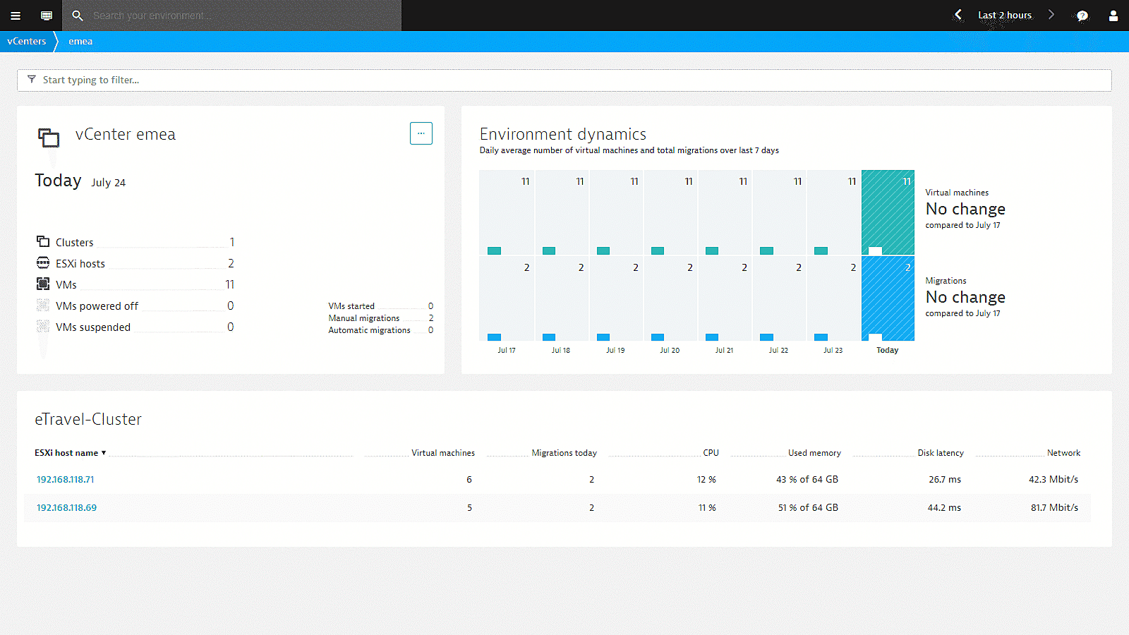 vCenter overview in Dynatrace screenshot