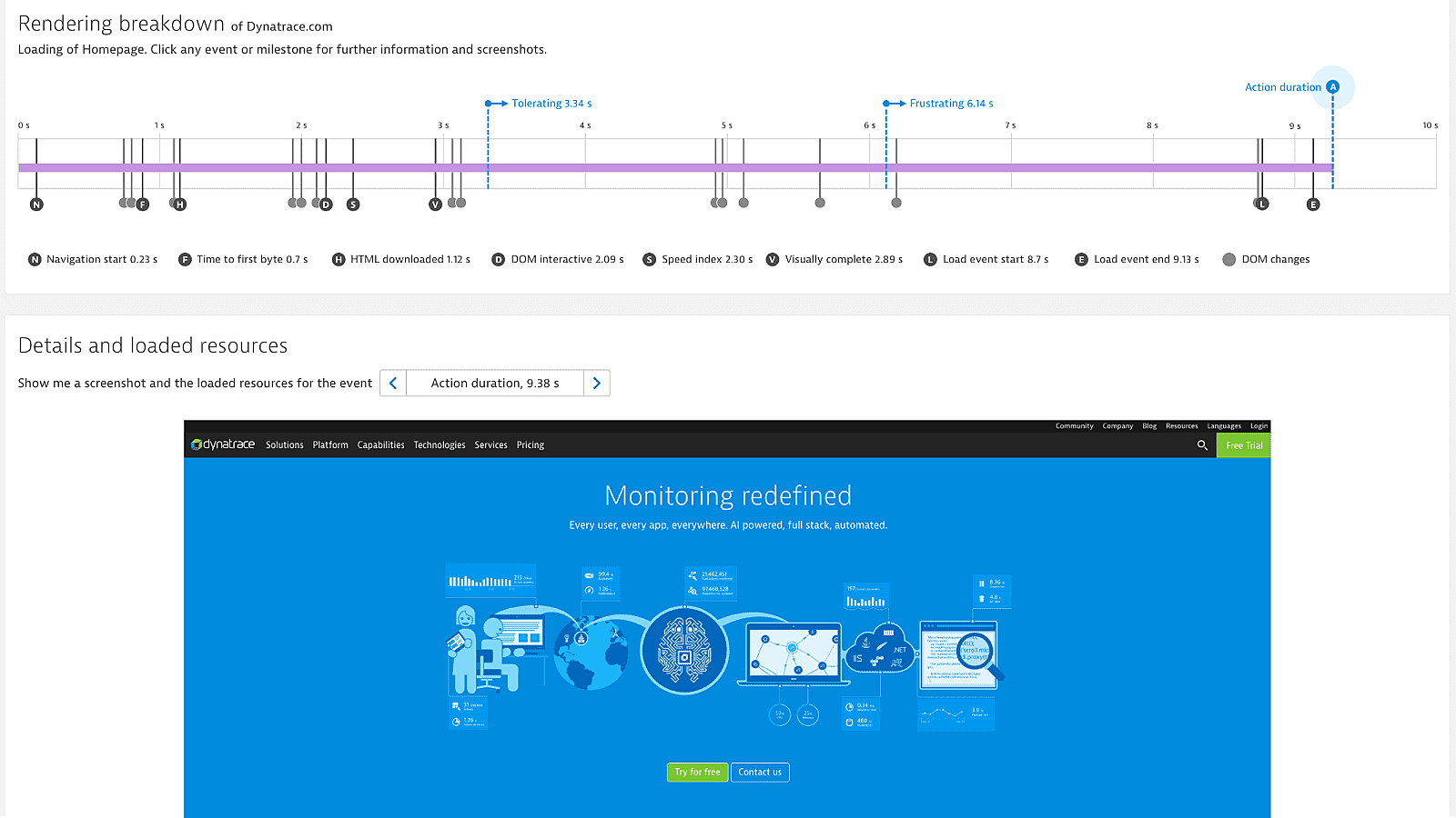 Dynatrace webpage action duration