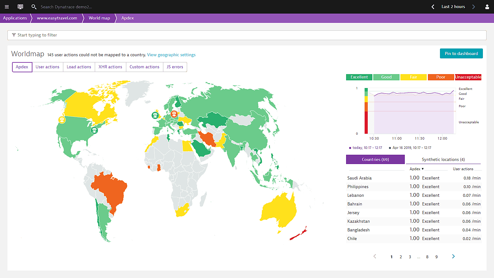 Dynatrace world map apdex monitoring